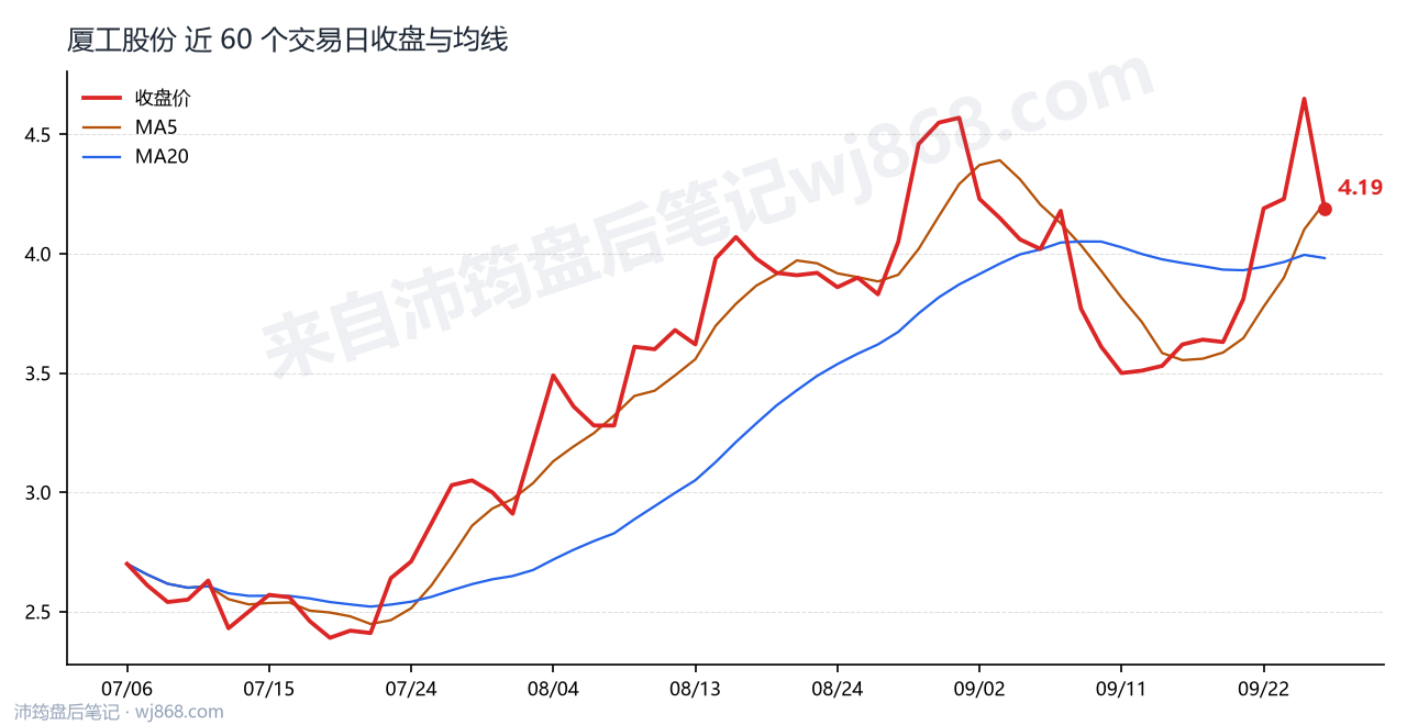 1600815最新走势图