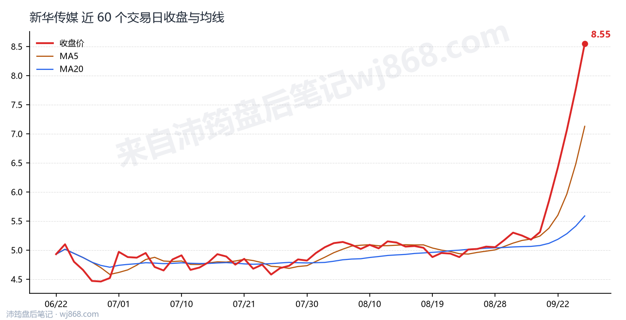 1600825最新走势图