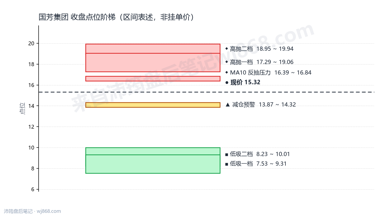 国芳集团 点位阶梯