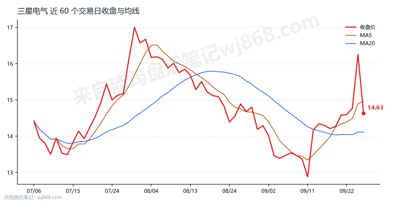 1601567最新走势图