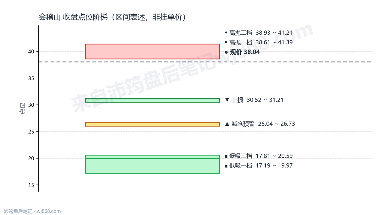 会稽山 点位阶梯