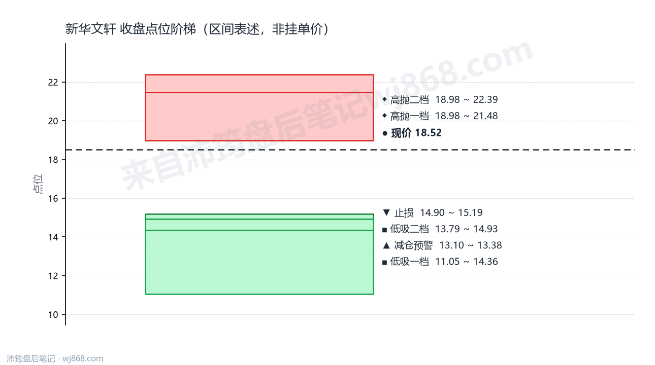 新华文轩 点位阶梯