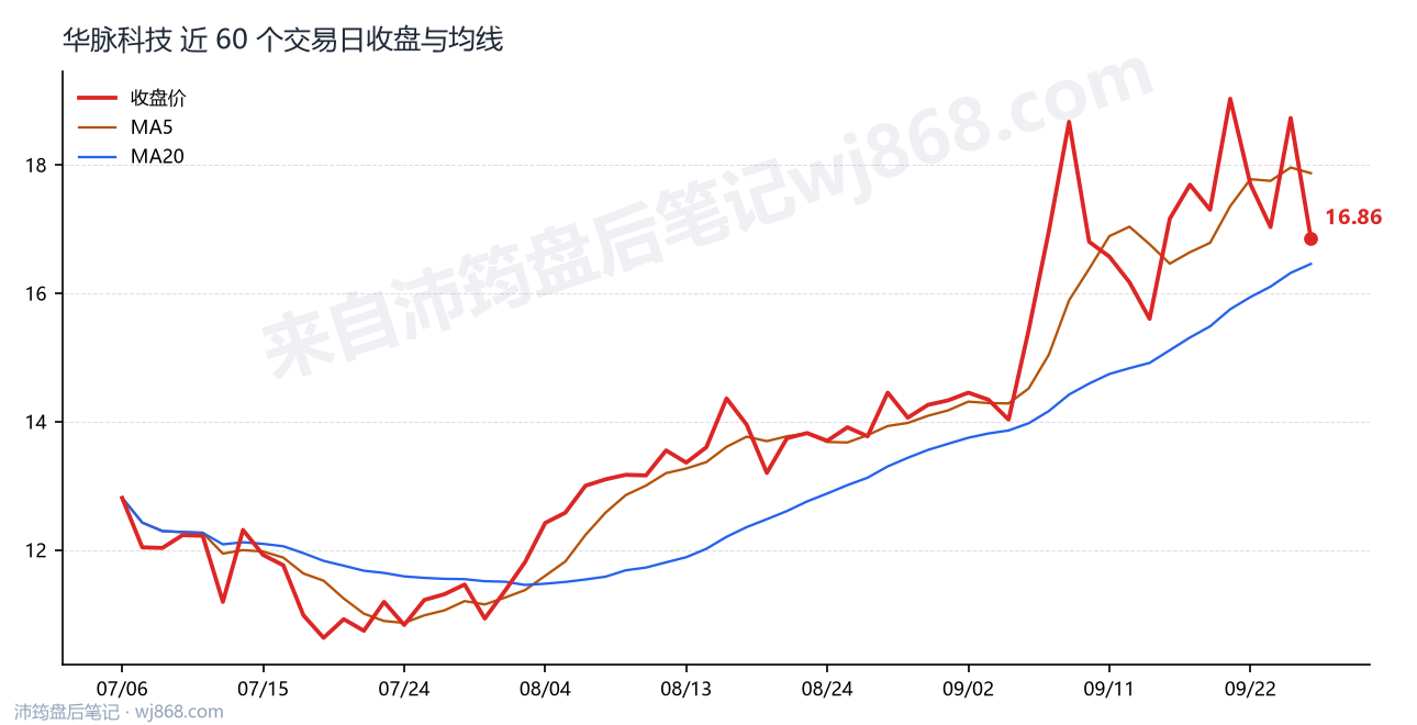 1603042最新走势图