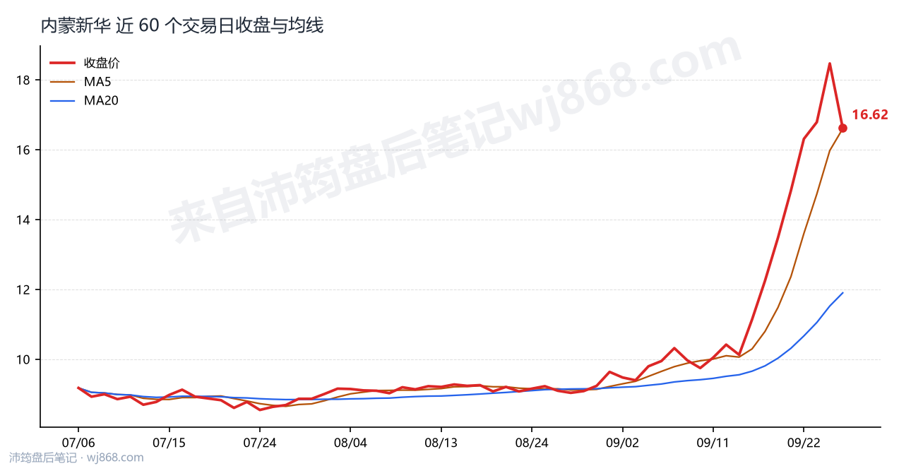 1603230最新走势图