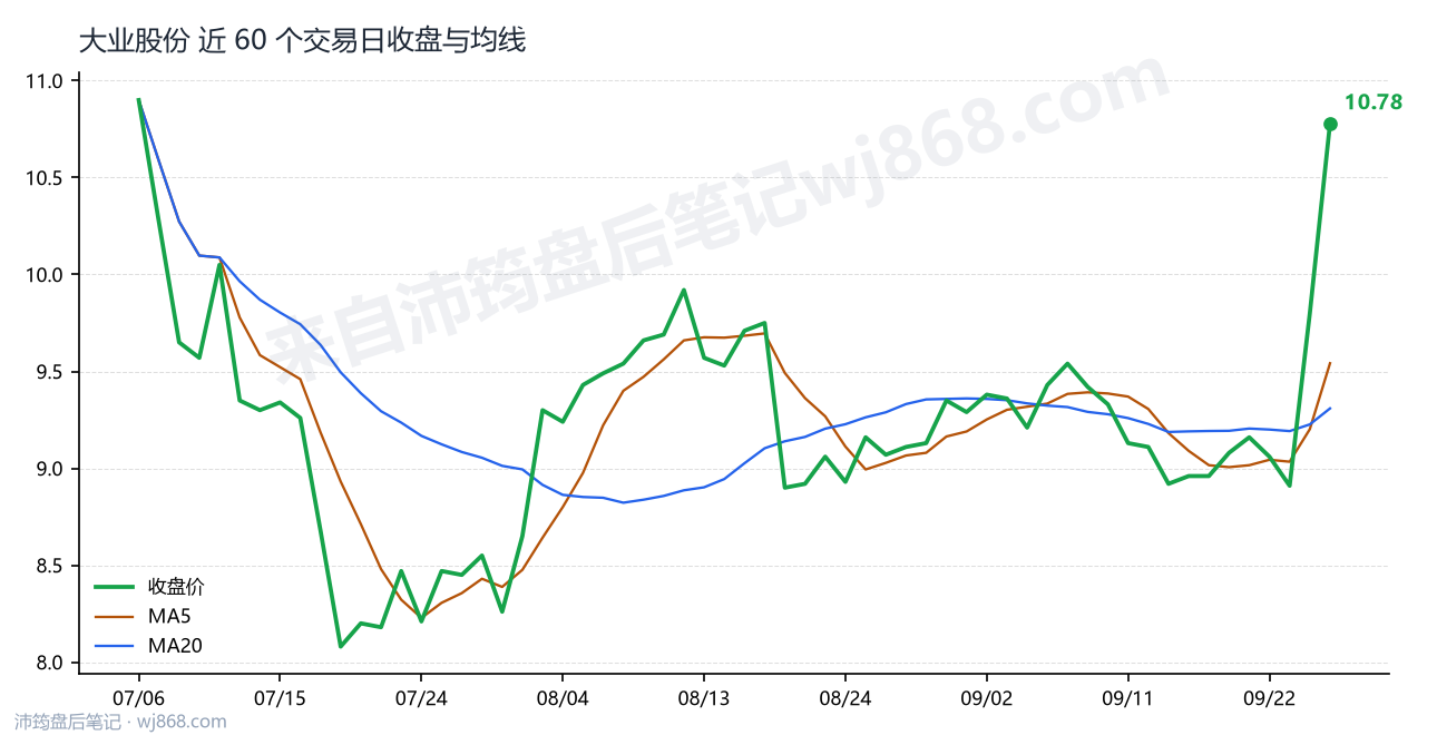 1603278最新走势图