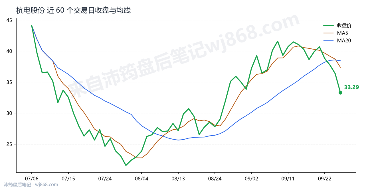 杭电股份 走势