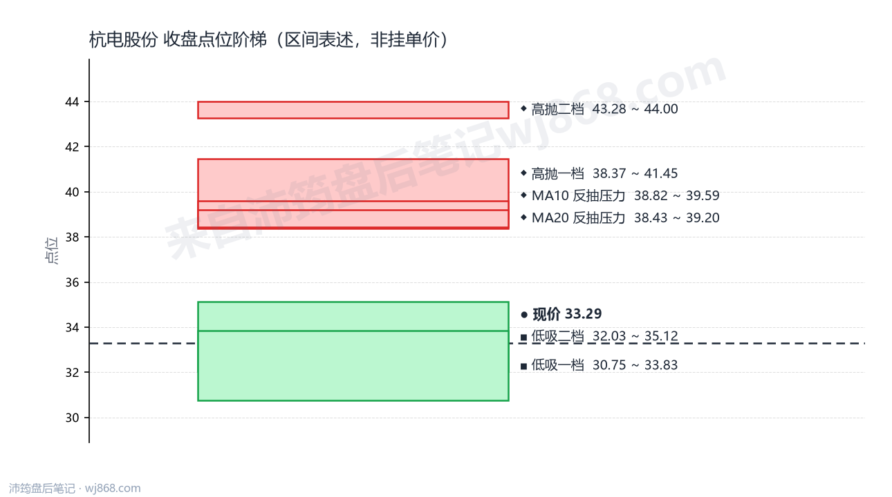 杭电股份 点位阶梯