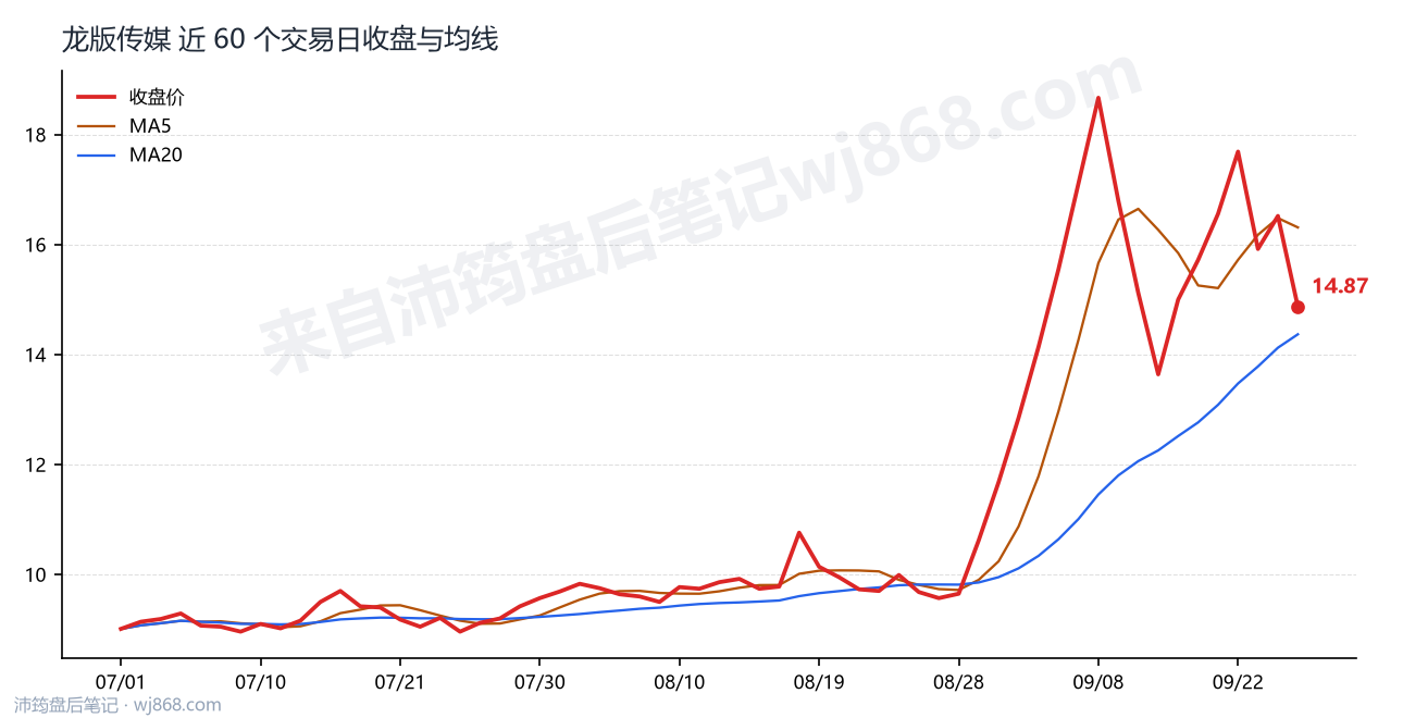 1605577最新走势图